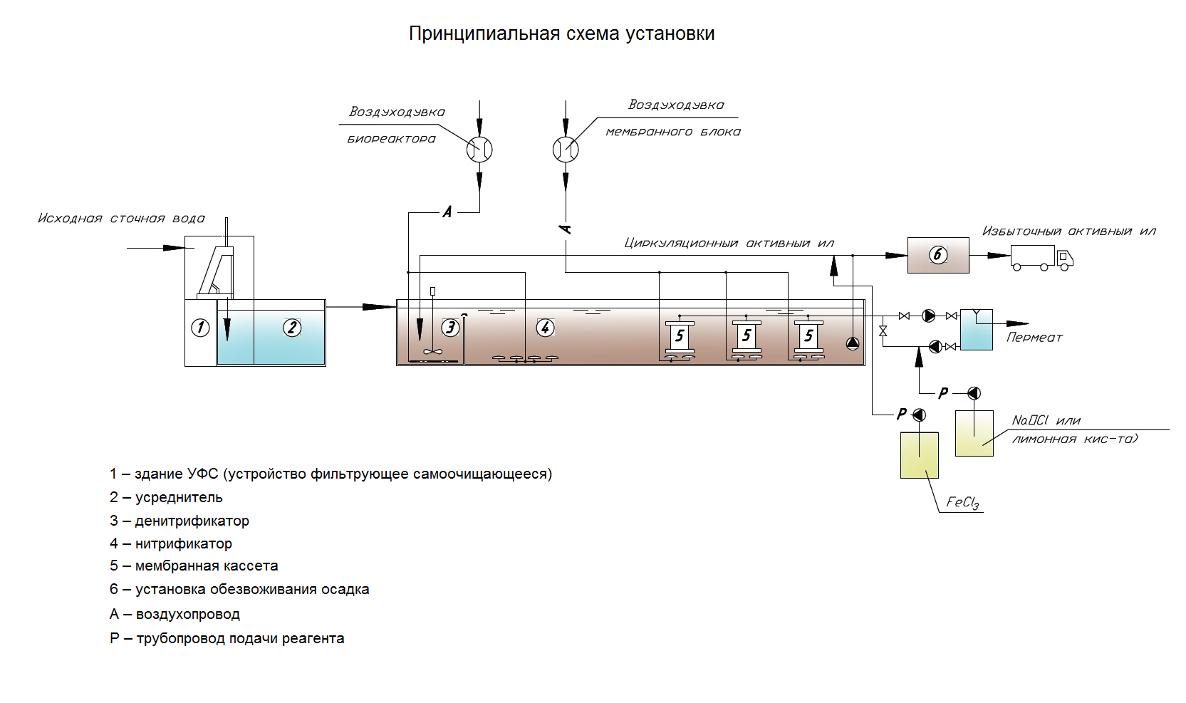 Обозначение печи на технологической схеме